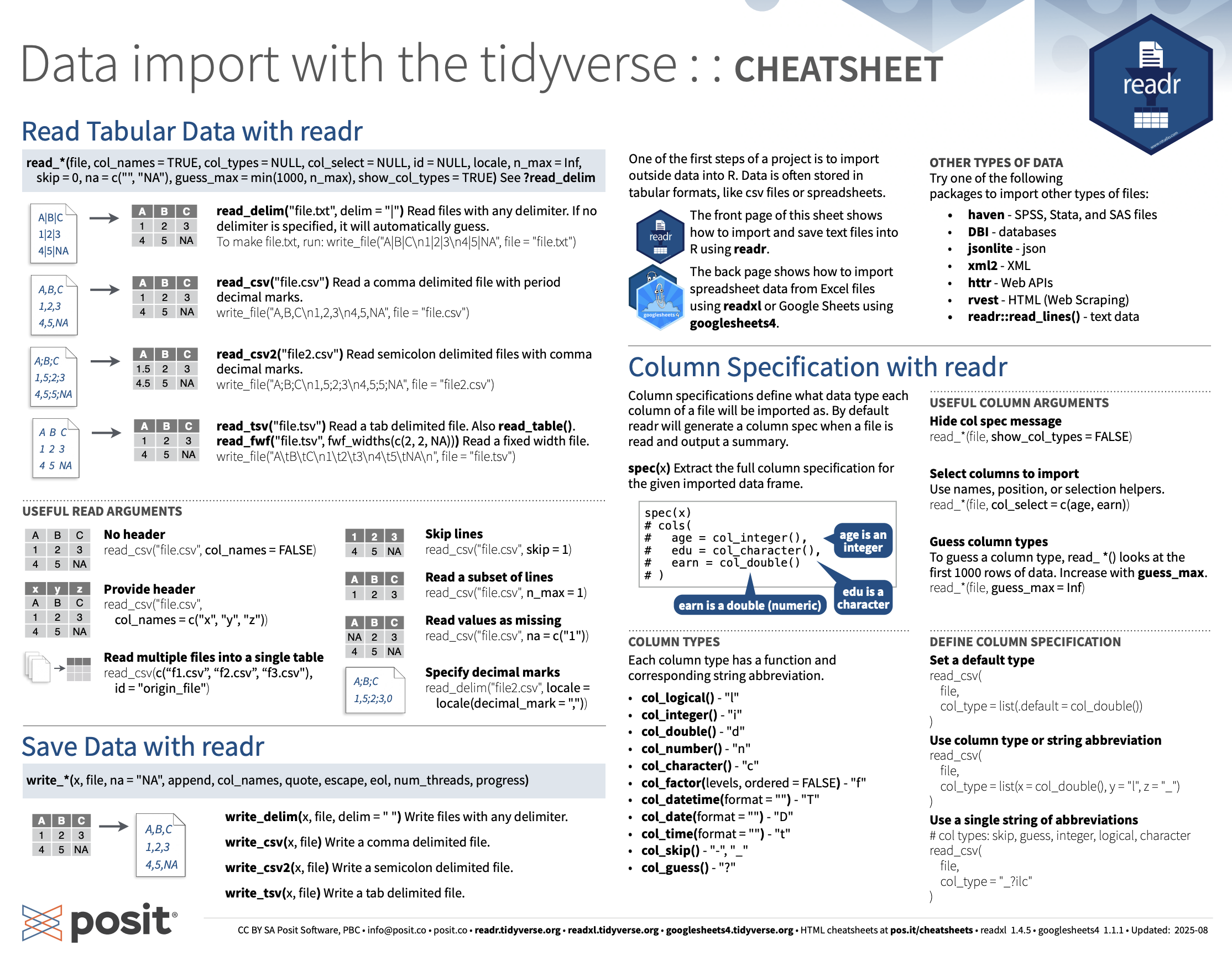 First page of the RStudio Data Import cheatsheet covering the readr package.