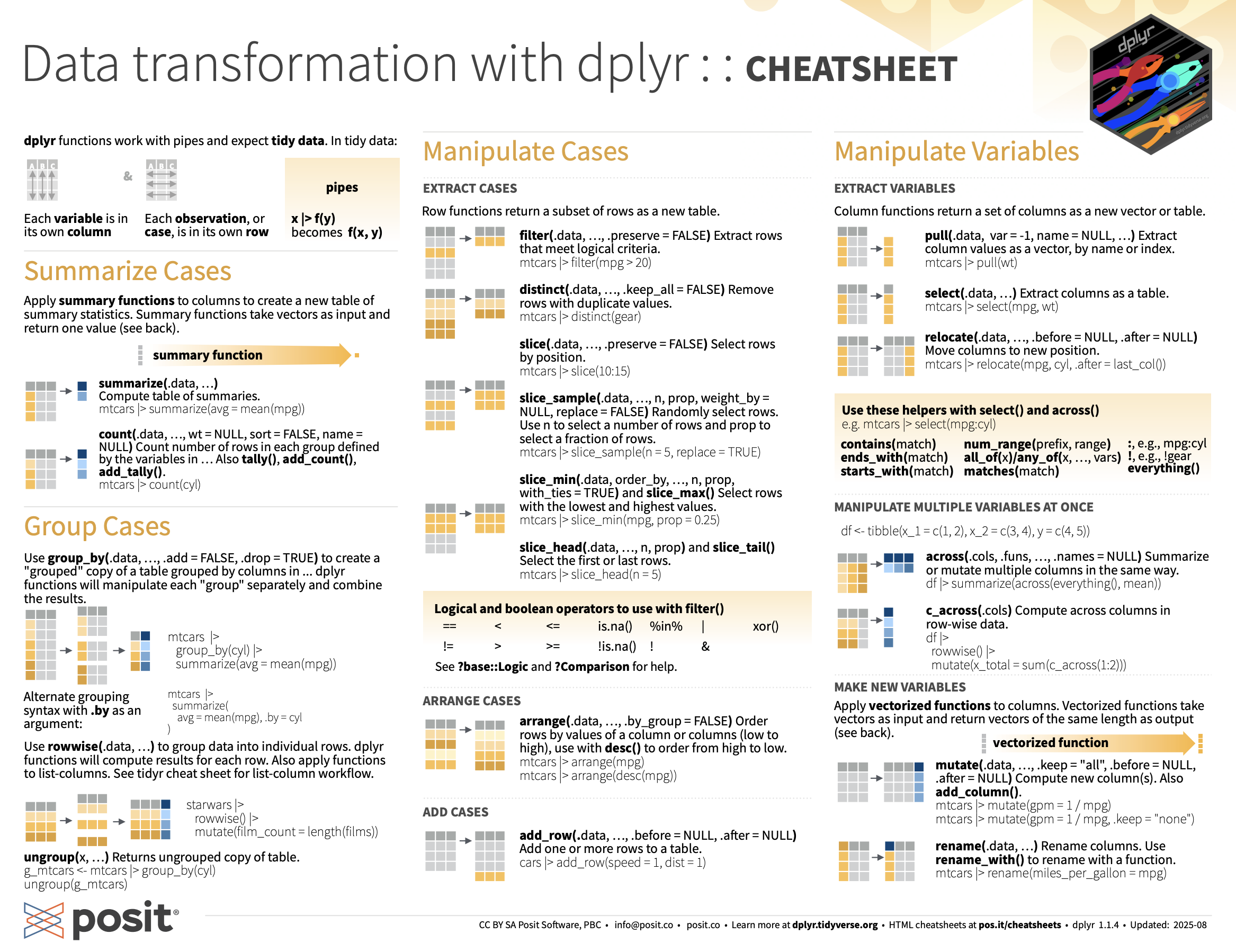 First page of the Data Transformation with dplyr cheatsheet, showing a visual summary of dplyr verbs for data manipulation including filter, select, mutate, summarize, arrange, and join operations.