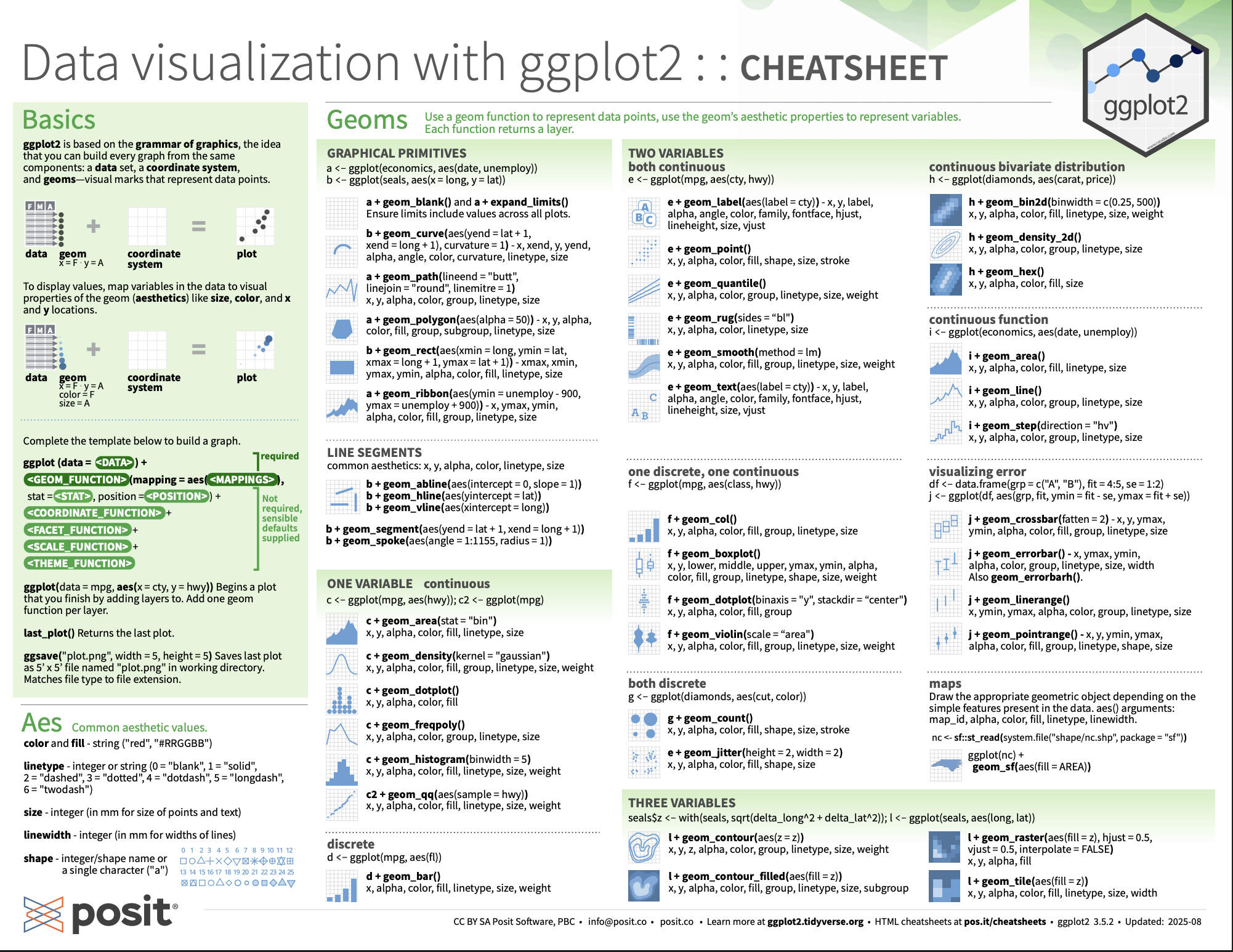 The first page of the ggplot2 Data Visualization cheatsheet, showing a reference grid of geometric objects, aesthetic mappings, and other key ggplot2 features.