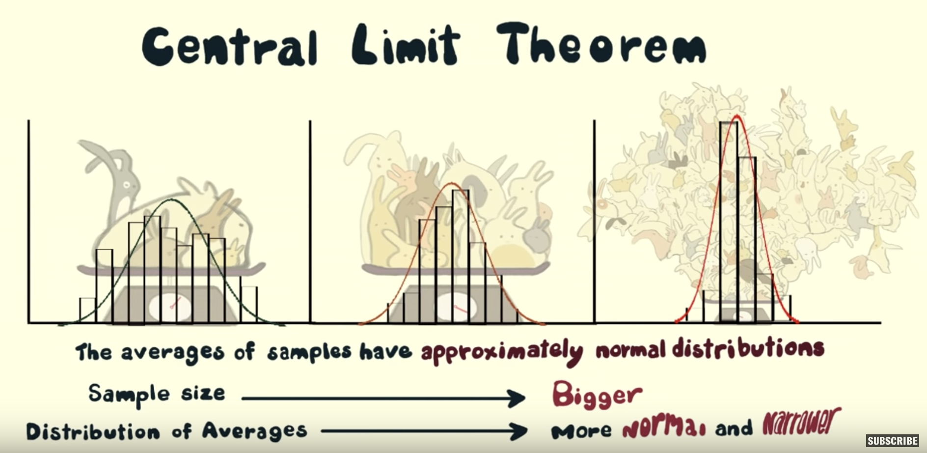 A screenshot preview of a video explaining the Central Limit Theorem.