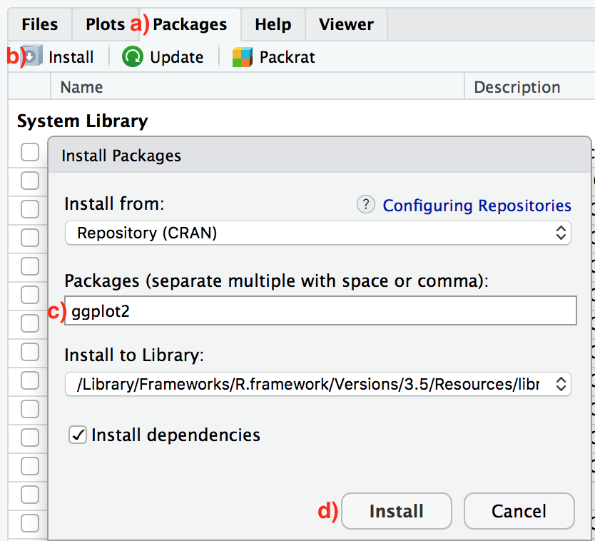 A screenshot of the RStudio Packages pane with the Install button highlighted.