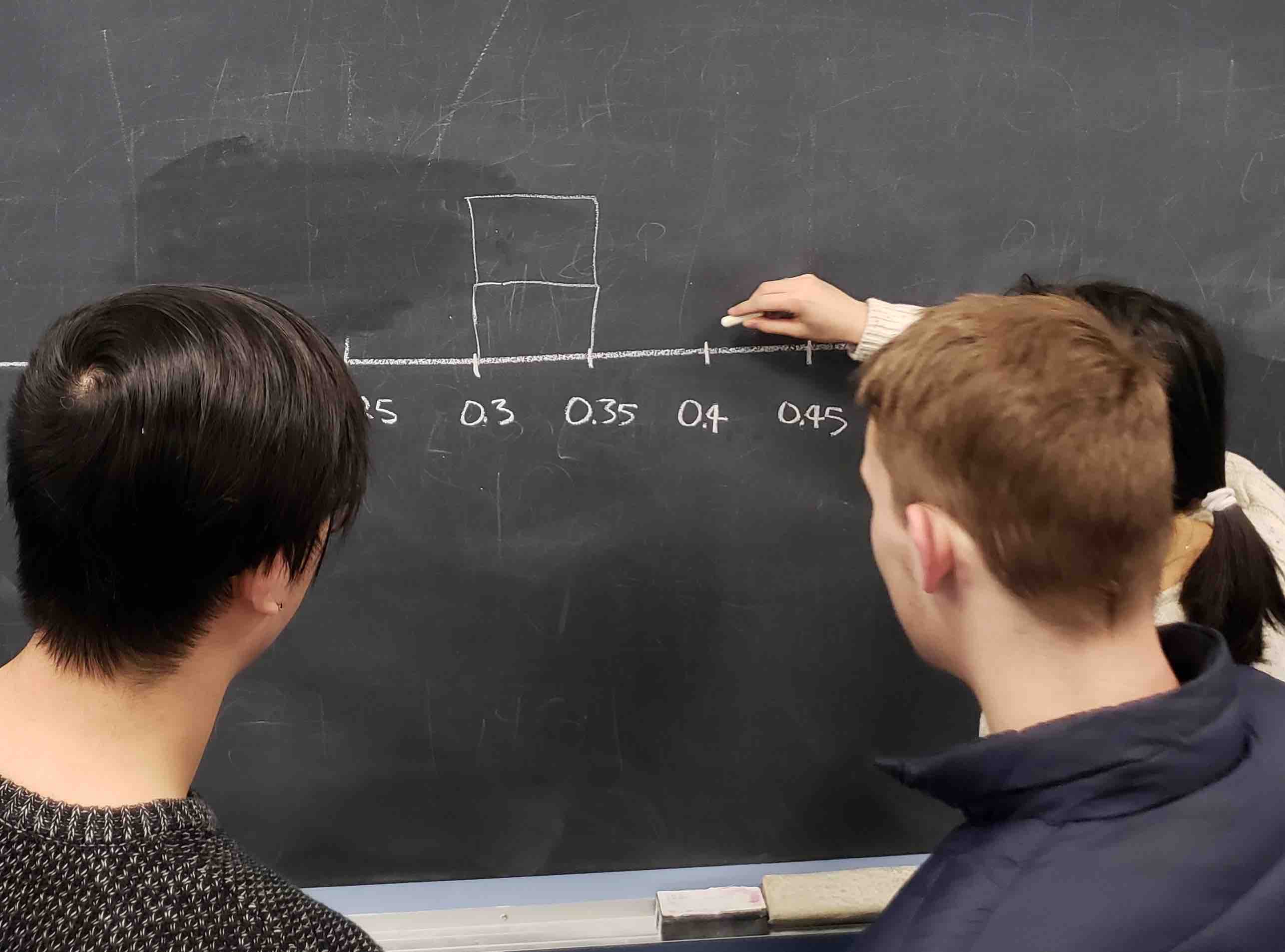 Students drawing a histogram of their sample proportions on a whiteboard.