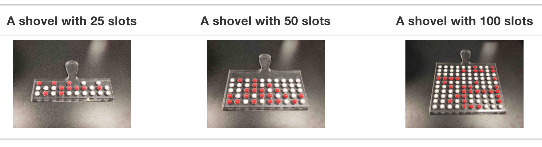 Three shovels of different sizes used to extract samples of 25, 50, and 100 balls respectively.