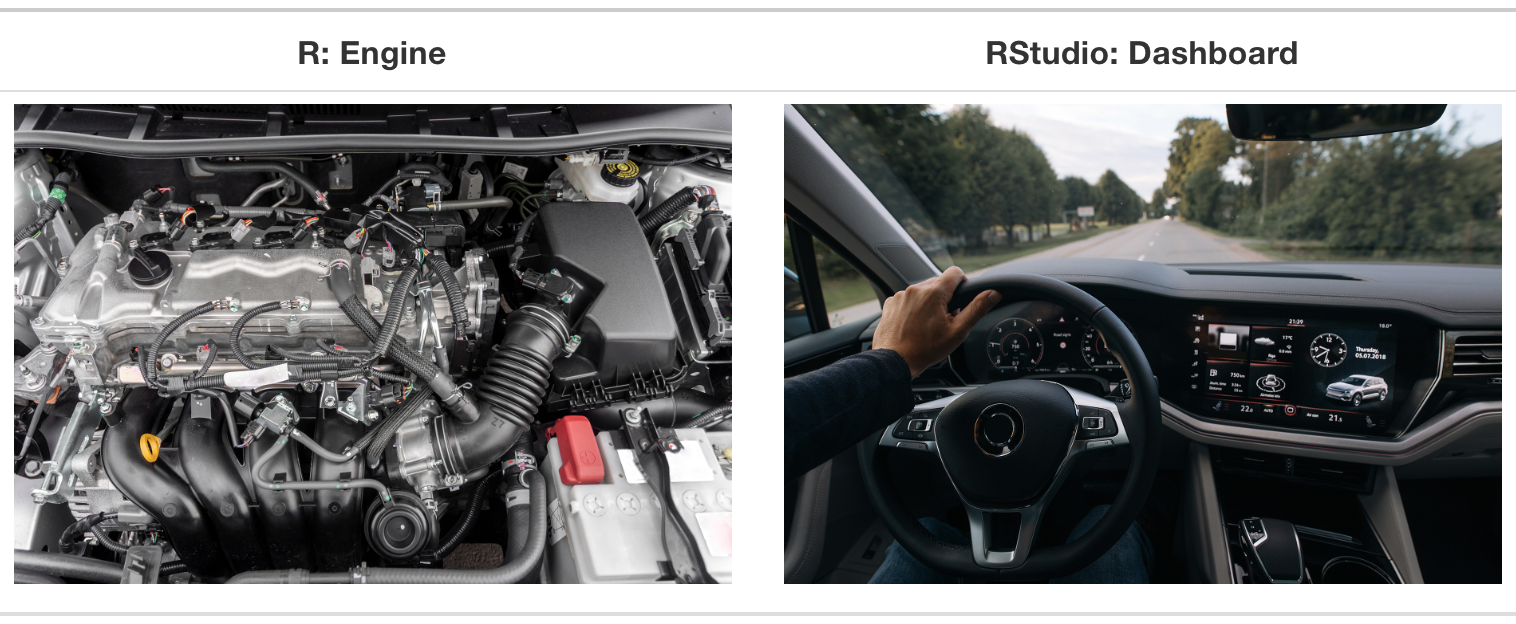 Two images side by side: on the left, a car engine representing R; on the right, a car dashboard representing RStudio.