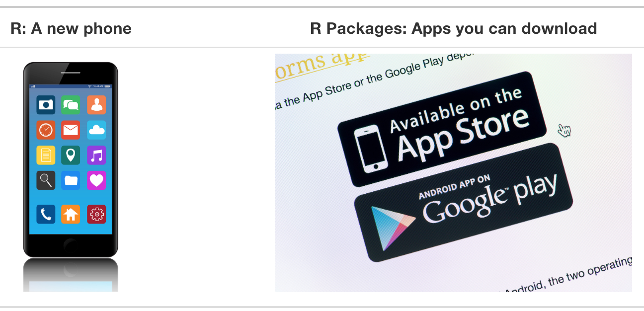 Two images side by side: a new smartphone representing R, and a collection of mobile apps representing R packages.