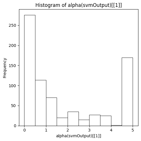 A histogram titled "Histogram of alpha(svmOutput)[[1]]" showing the distribution of support vector values ranging from 0 to 5. There is a large bar near zero and a large spike at the maximum value of 5, with smaller bars in between.