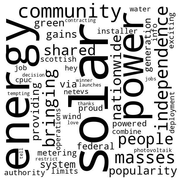 A word cloud generated from tweets about solar energy. The word "solar" appears largest in the center, followed by "energy" and "power" in large text. Other prominent words include "community," "independence," "masses," "people," "shared," "nationwide," "popularity," "providing," "gains," and "green," with many smaller related terms surrounding them.
