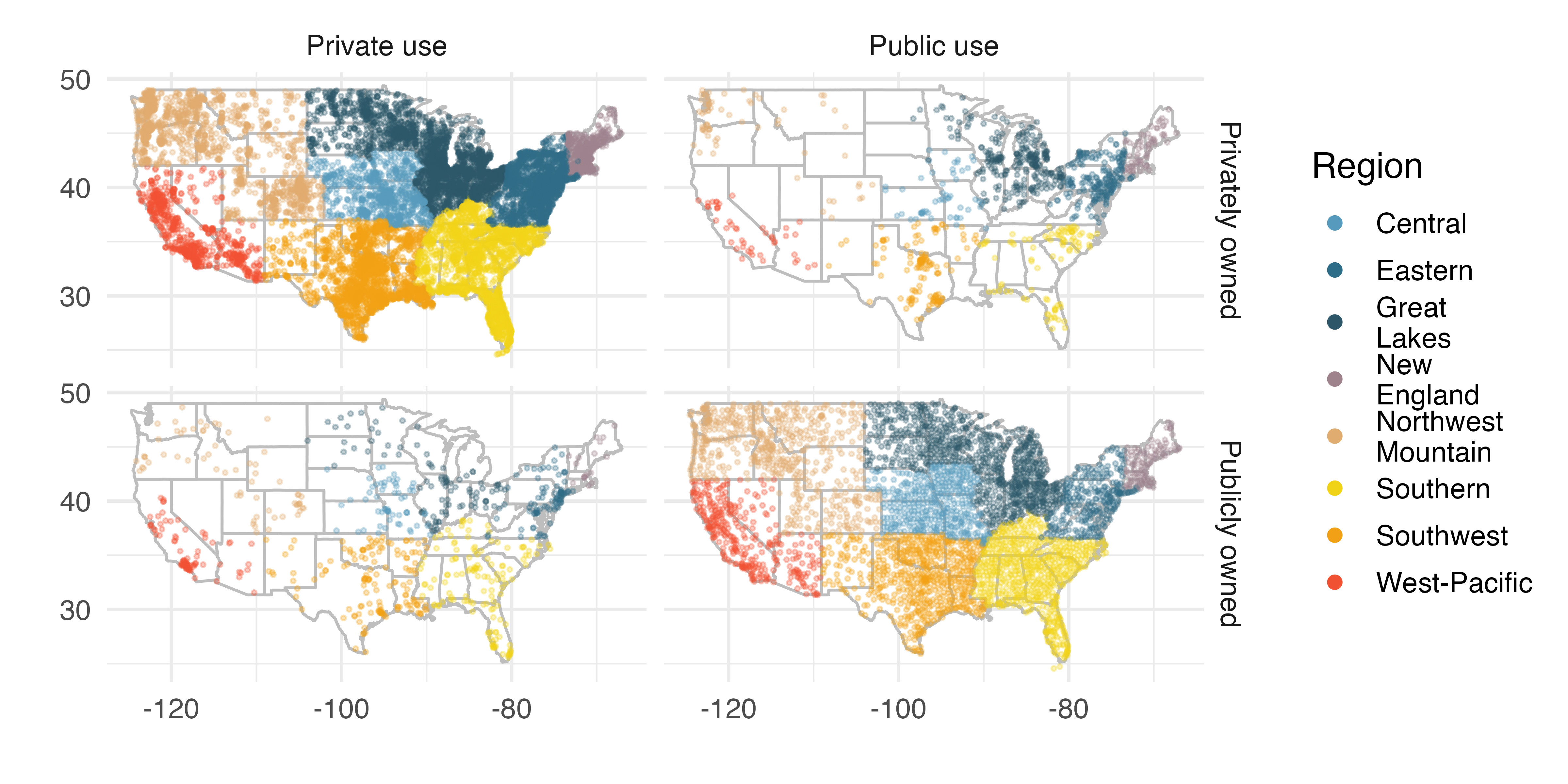 Map showing airports in contiguous US, faceted by ownership (Privately owned vs Publicly owned) and use (Private use vs Public use), with points colored by region.