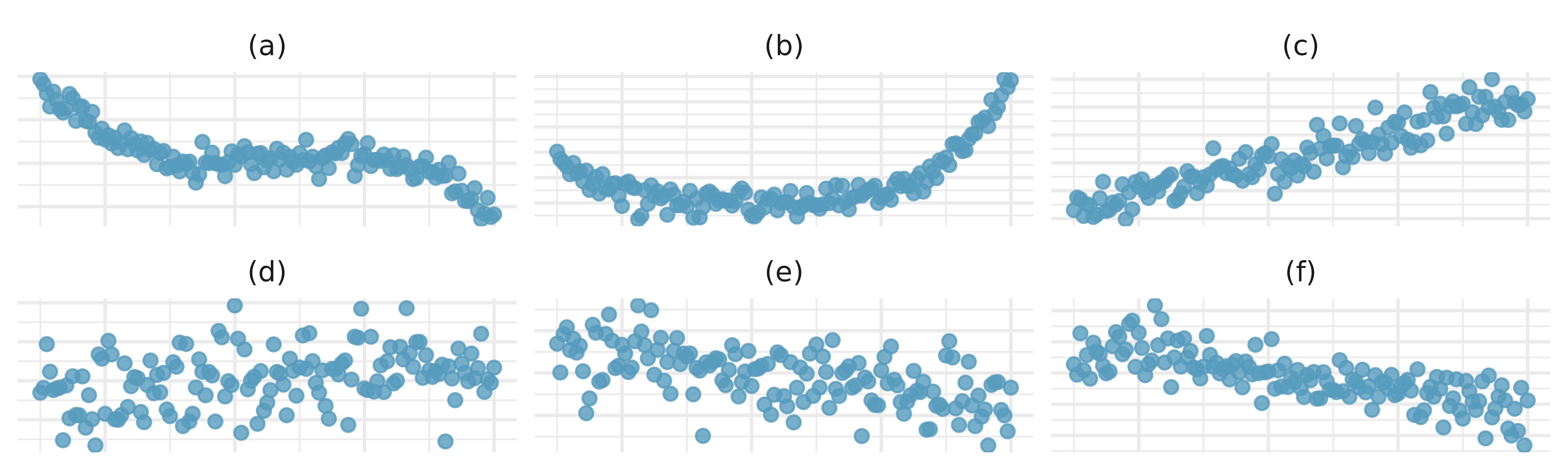 Figure for exercise 4