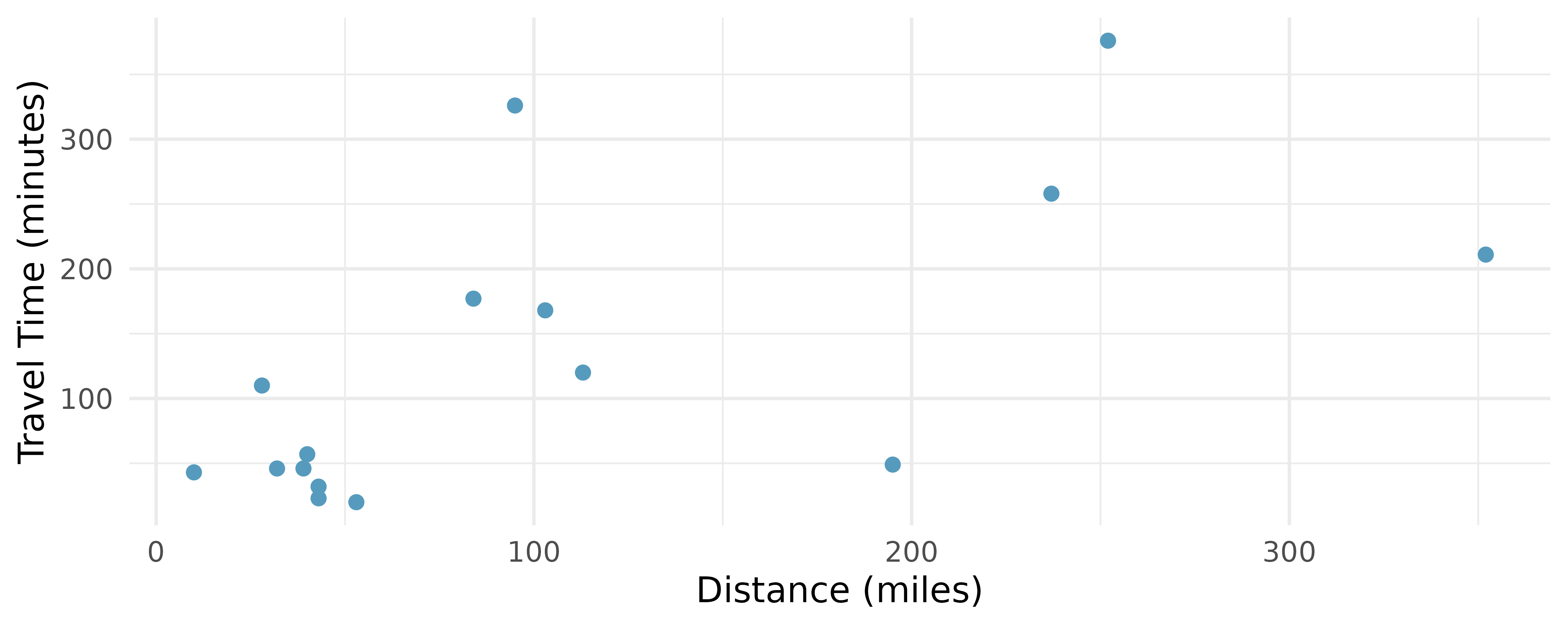 Figure for exercise 11