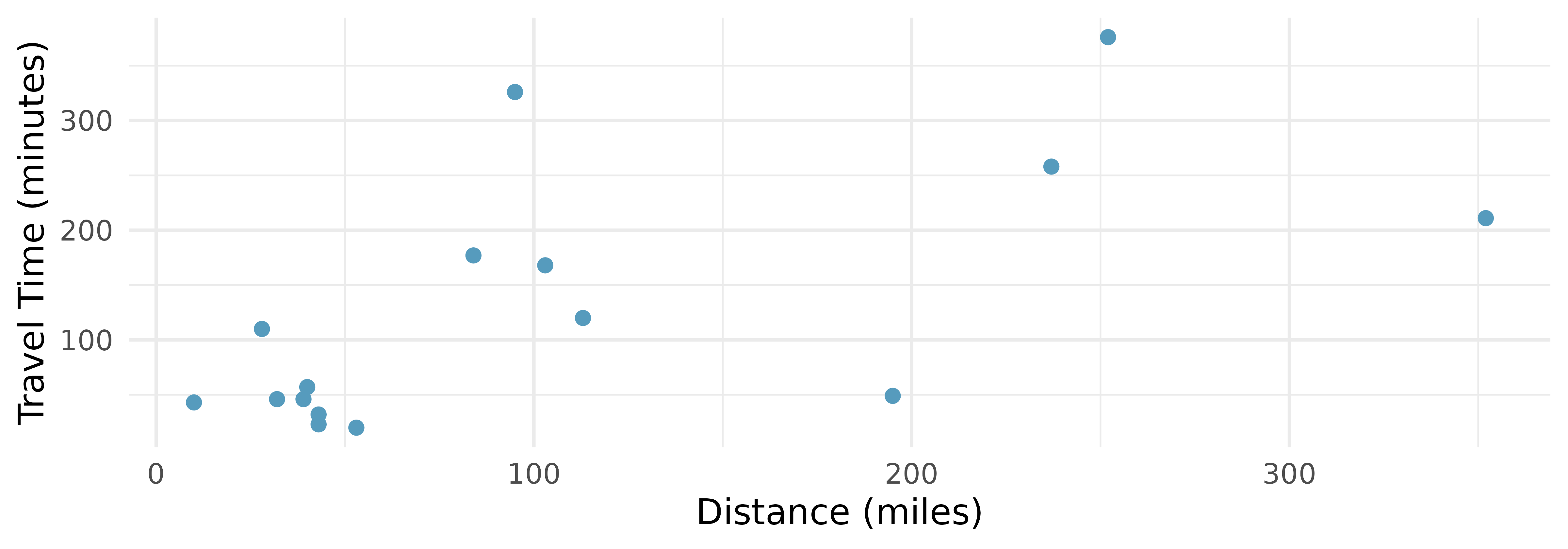 Figure for exercise 21