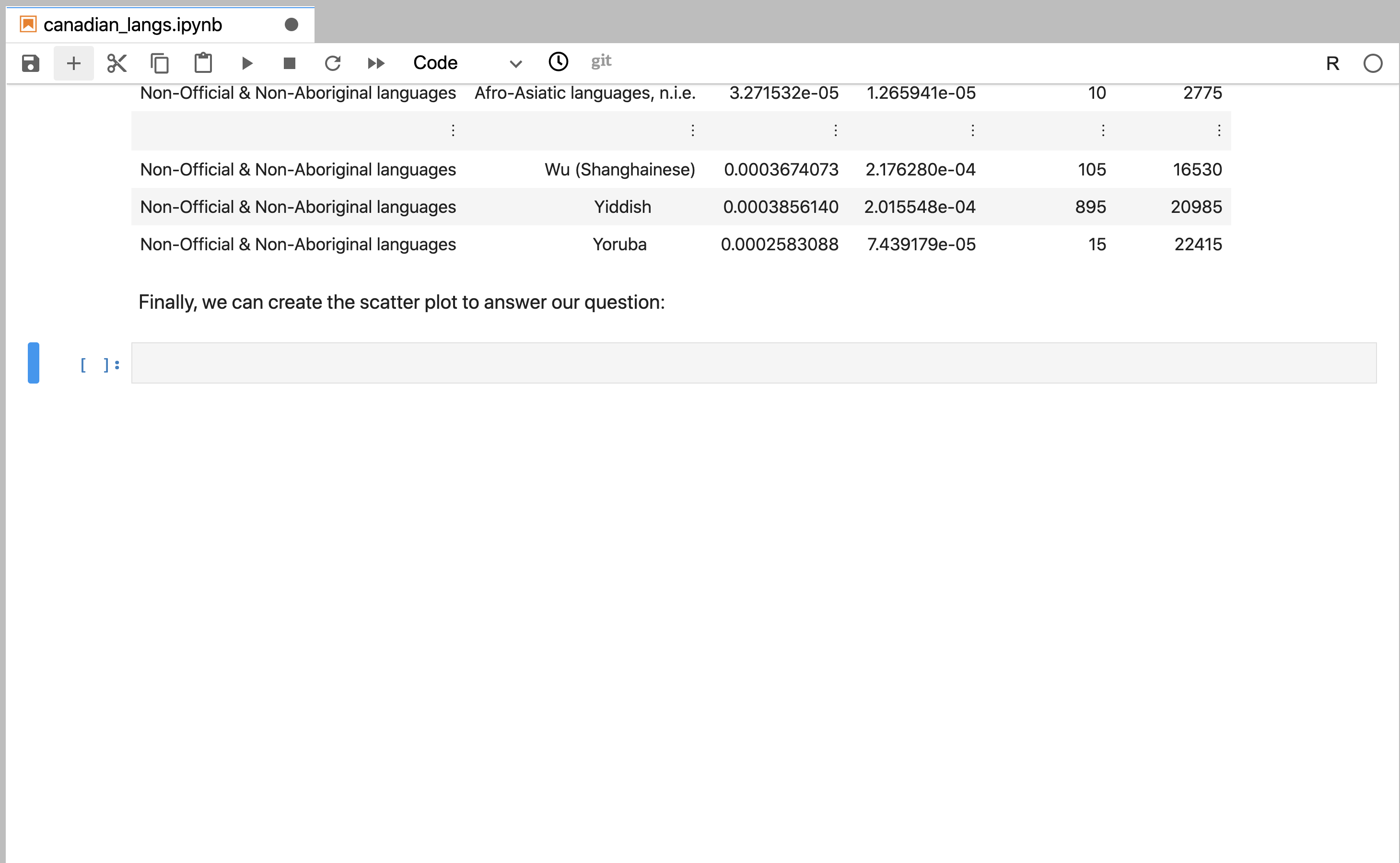 Jupyter toolbar showing the + button for creating new cells, with a new empty code cell below.