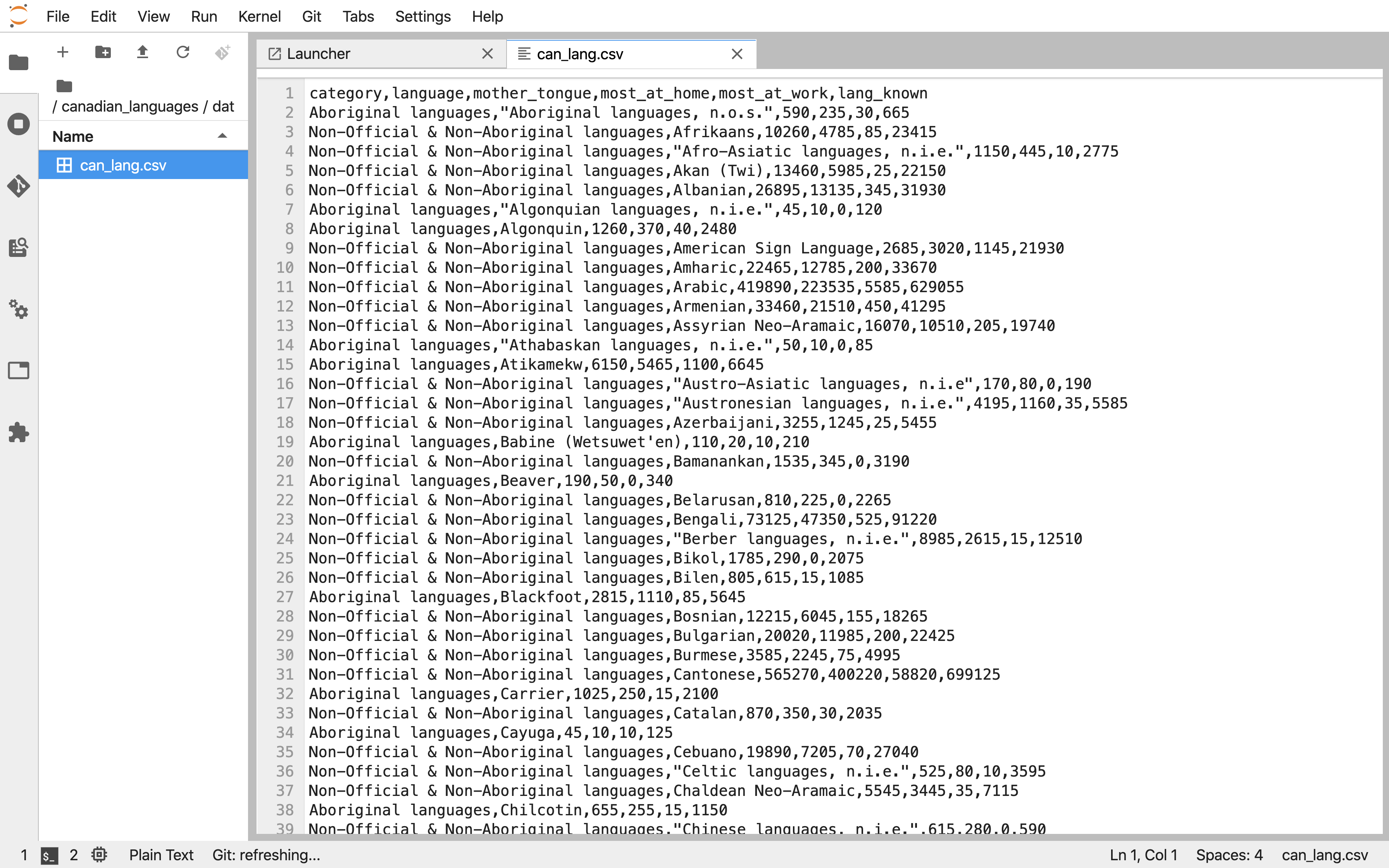 A CSV data file viewed in Jupyterβs plain text editor, showing raw comma-separated values.