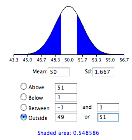Normal distribution showing probability calculation for two-tailed test