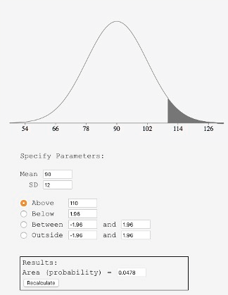 Screenshot of normal distribution calculator showing area above 110