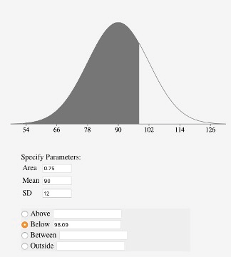 Screenshot of inverse normal calculator showing 75th percentile at 98.09