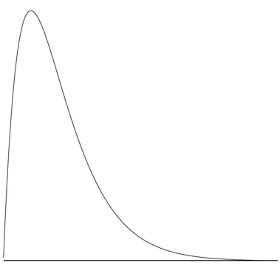 Continuous curve showing positive skew