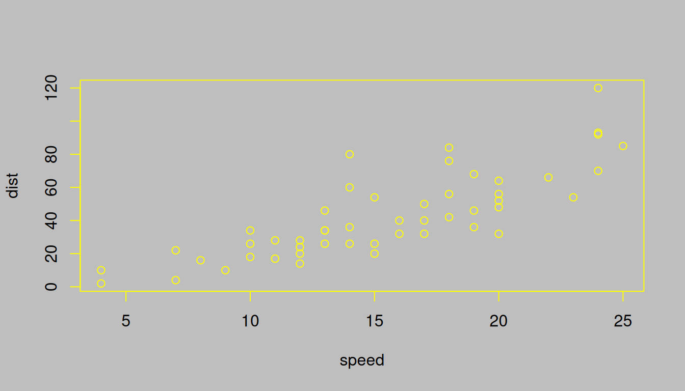 A scatterplot with extra gray margins around the plot area.