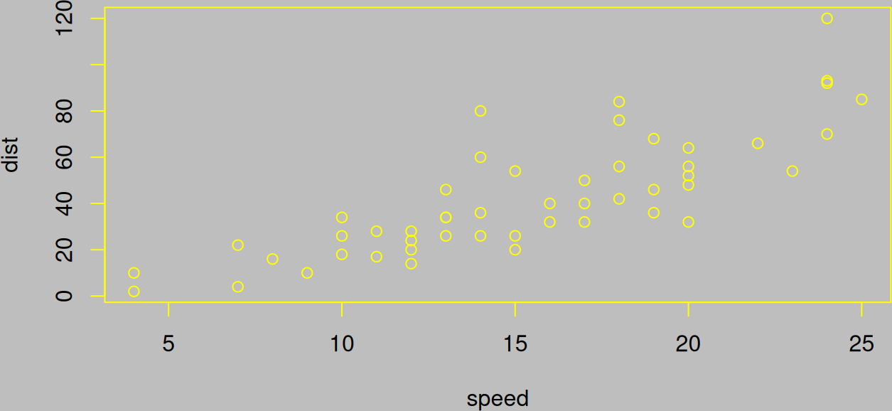 The same scatterplot with extra margins removed by cropping.
