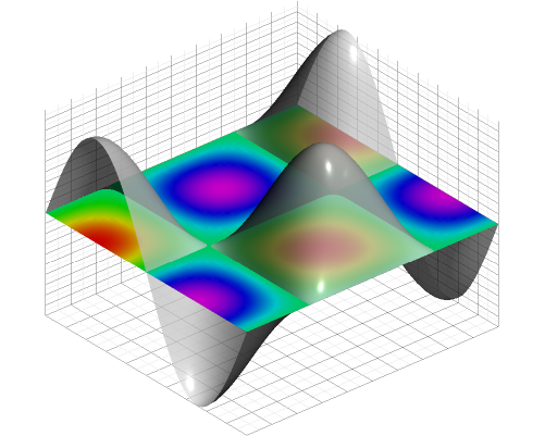 A three-dimensional surface plot with a rainbow-colored projection plane and a translucent gray surface drawn with Asymptote.