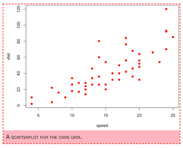 Screenshot showing a plot rendered inside an HTML5 figure tag with a styled caption