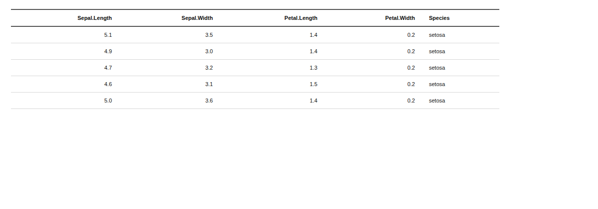 Screenshot of a small-font table created with kableExtra::kable_styling(font_size = 8).