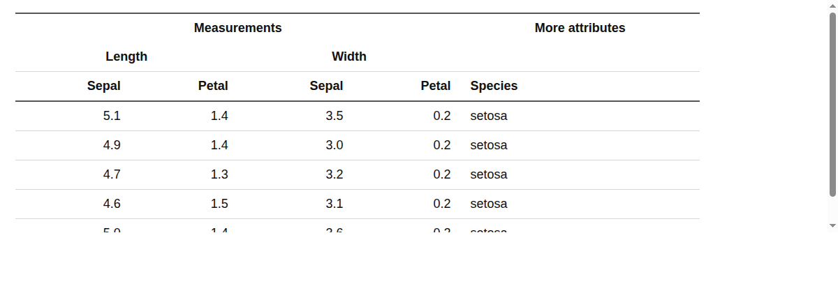 Screenshot of a table with grouped column headers created with add_header_above().