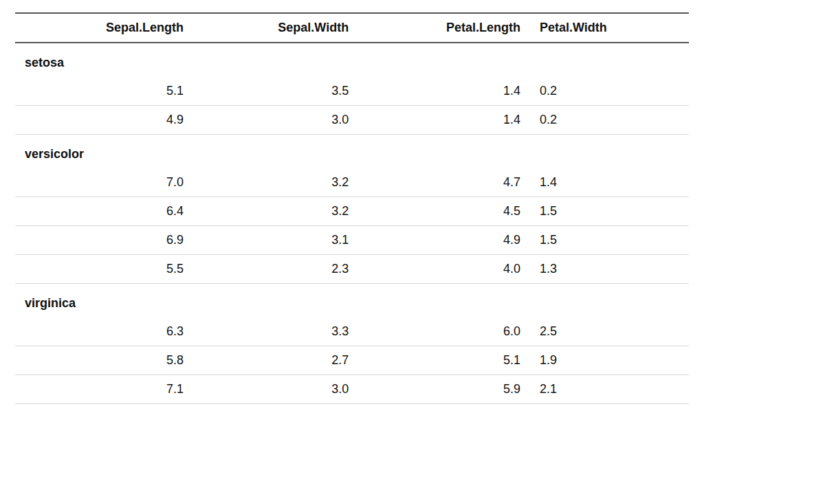 Screenshot of a table with grouped rows created with pack_rows().