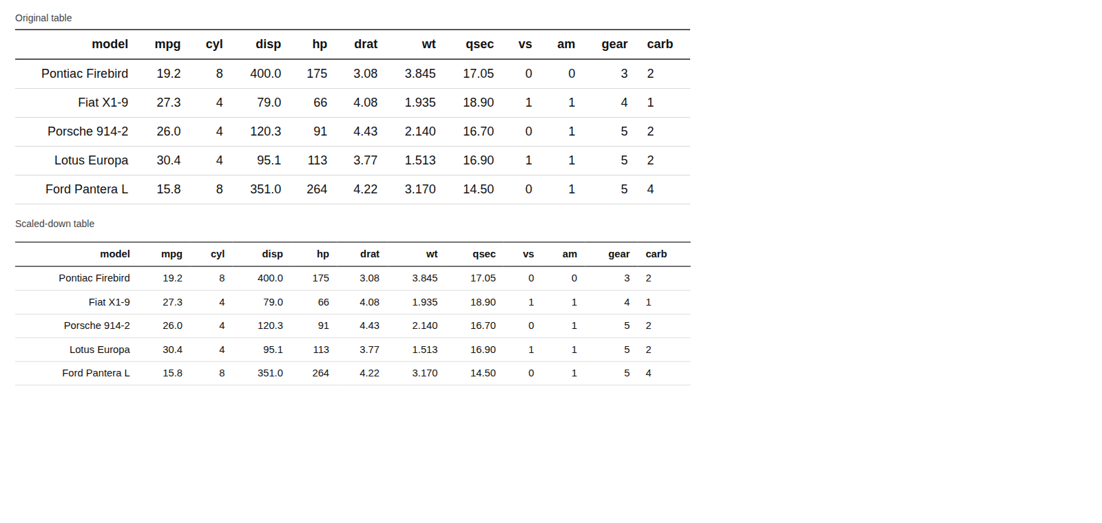 Screenshot of the original wide table and a scaled-down version created with kable_styling(latex_options = "scale_down").