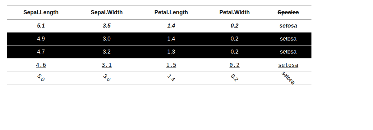 Screenshot of a table with styled rows and a struck-out column created with row_spec() and column_spec().