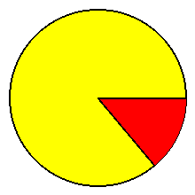 A Pac-man animation.