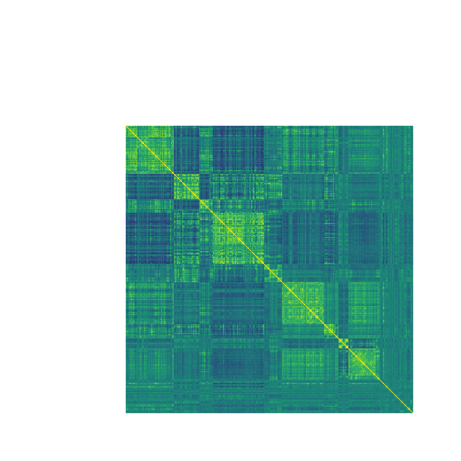 A large 316x316 heatmap showing correlations between brain regions. The matrix displays clear block structure with yellow diagonal blocks representing highly correlated networks and blue off-diagonal blocks showing negative correlations between different brain networks.