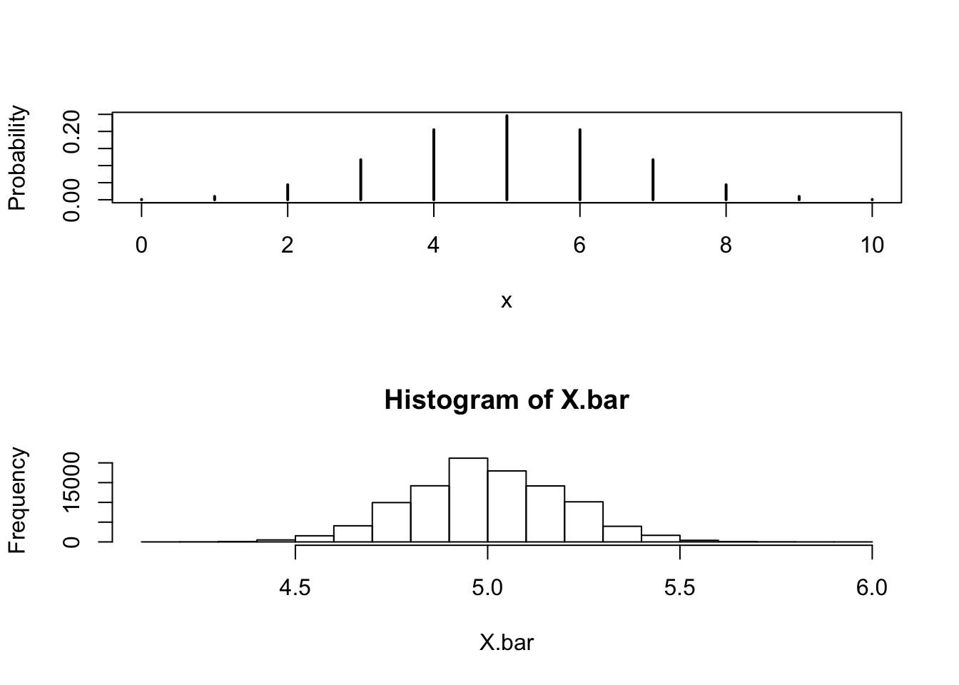 Two panel figure comparing single Binomial distribution and average of 64 Binomials