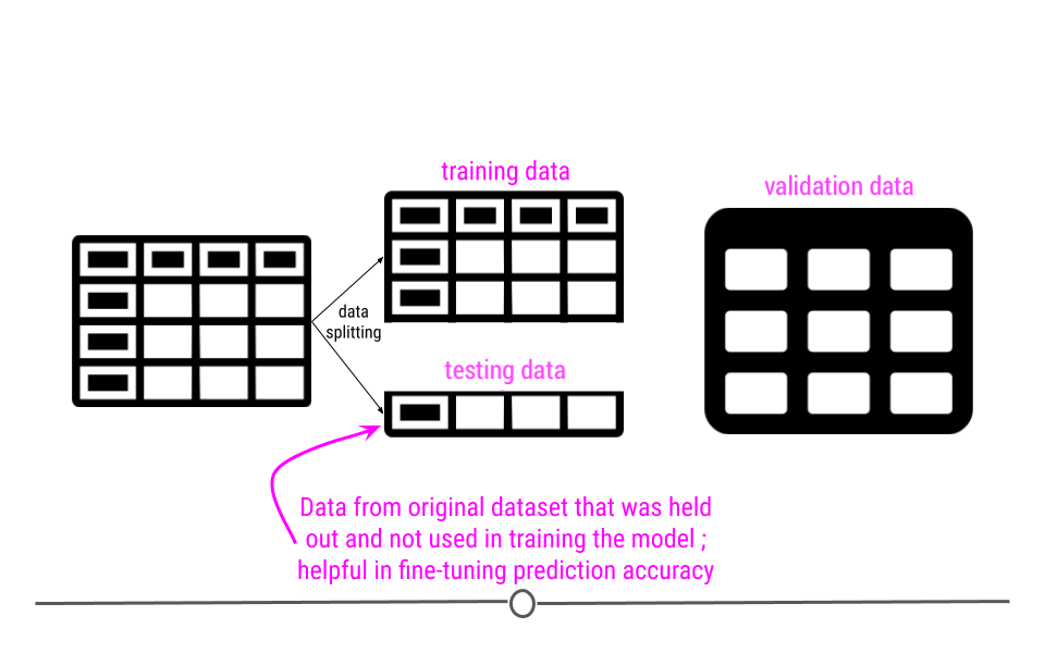 data splitting2