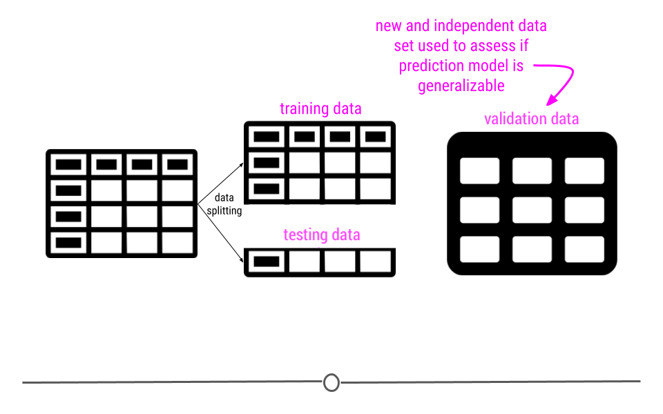 data splitting3
