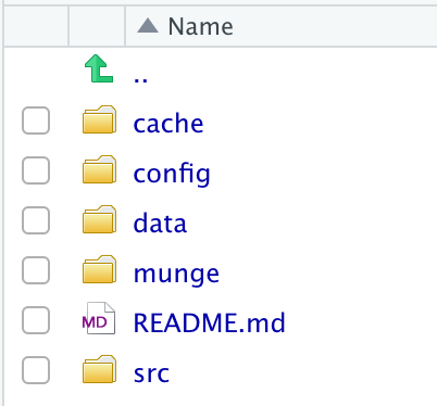 Project Template Directory Layout