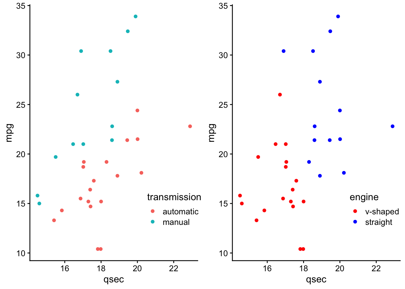 Two plots displayed side by side using plot_grid