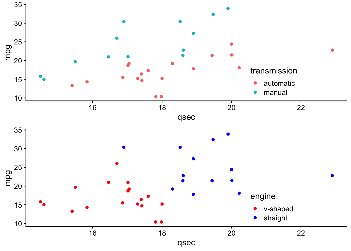 Two plots stacked on top of one another using plot_grid