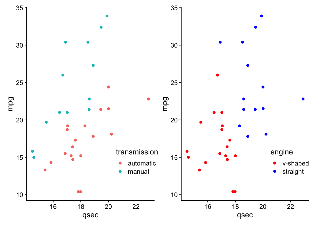 Two plots combined side by side using the patchwork | operator