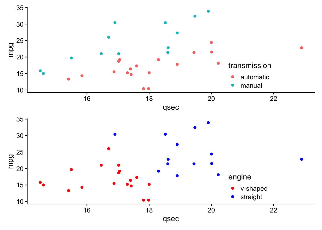 Two plots stacked vertically using the patchwork / operator