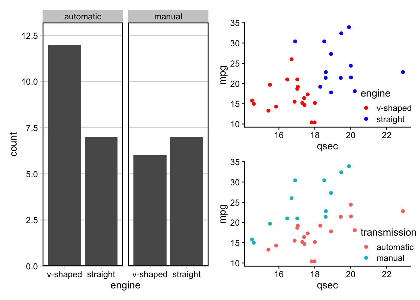 p3, p2, and p1 combined without parentheses grouping in patchwork