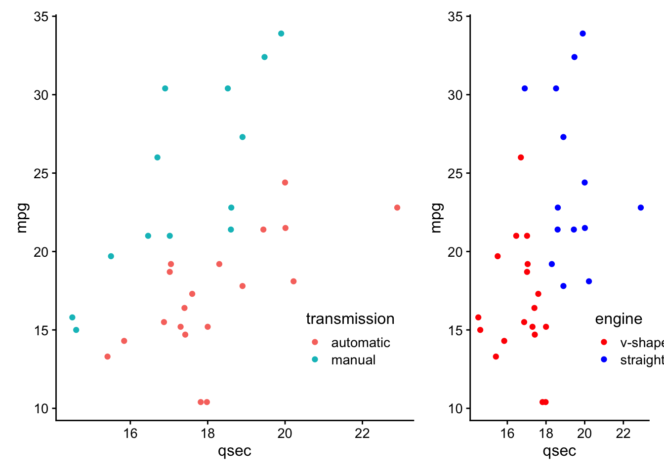 Two plots with relative widths c(2,1) using plot_layout