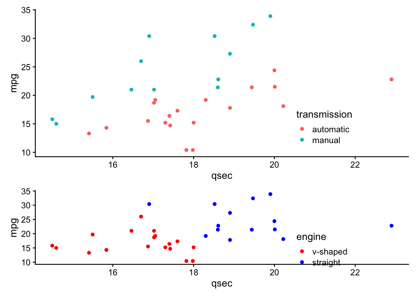 Two plots with relative heights c(60,30) using plot_layout