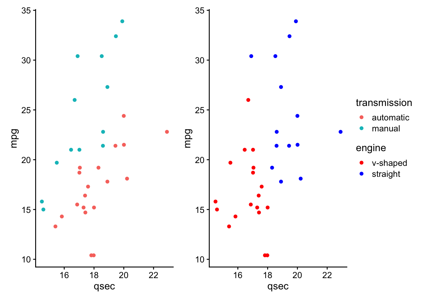 Two plots with collected legends using plot_layout guides argument
