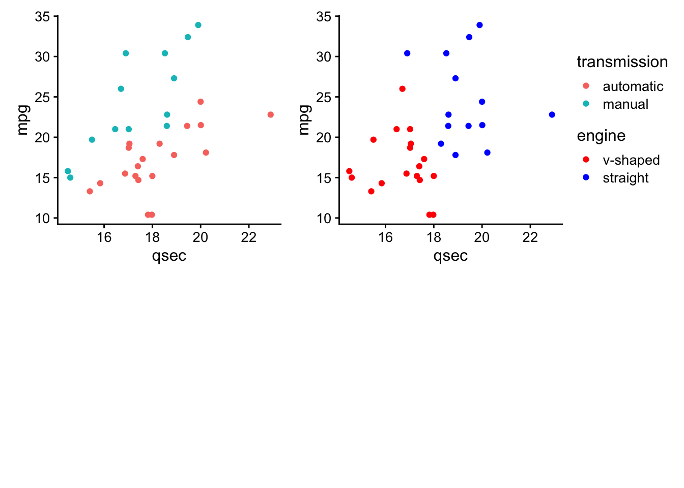 Two plots arranged in a 2x2 grid with collected legends