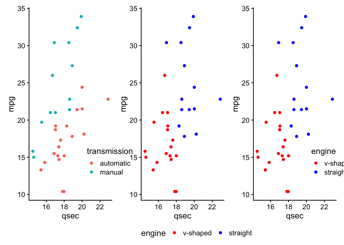 Three-plot patchwork with legend moved to bottom on only p2
