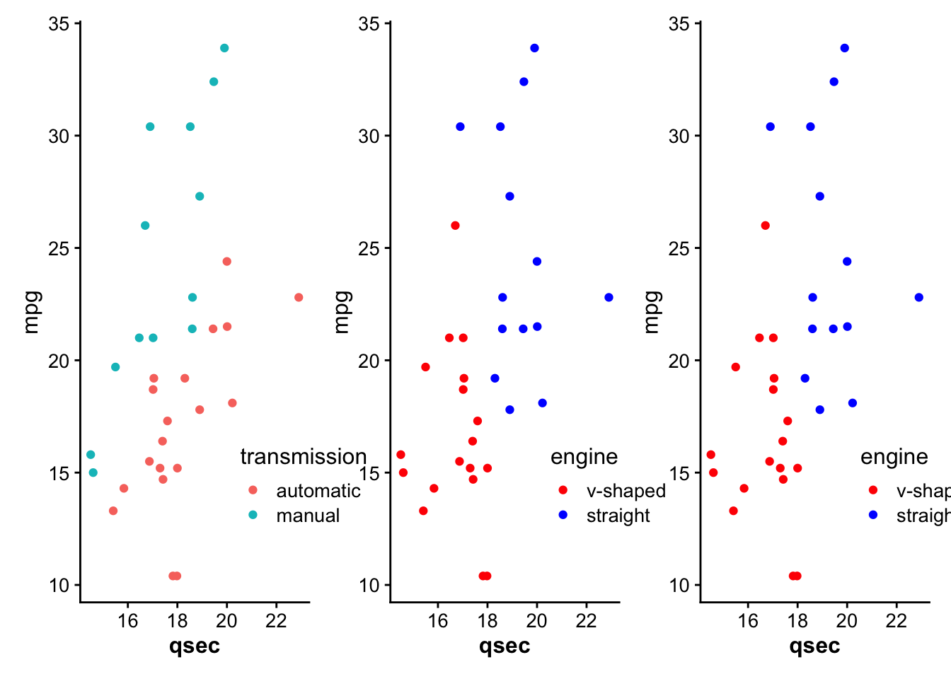 Patchwork plots with bold x-axis title applied to all plots using the & operator