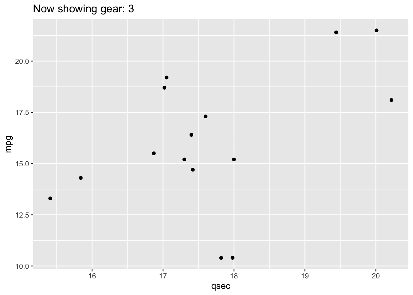 Animated scatterplot with view_step allowing axes to adjust between gear levels
