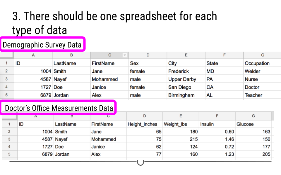 Principle #3 of Tidy Data