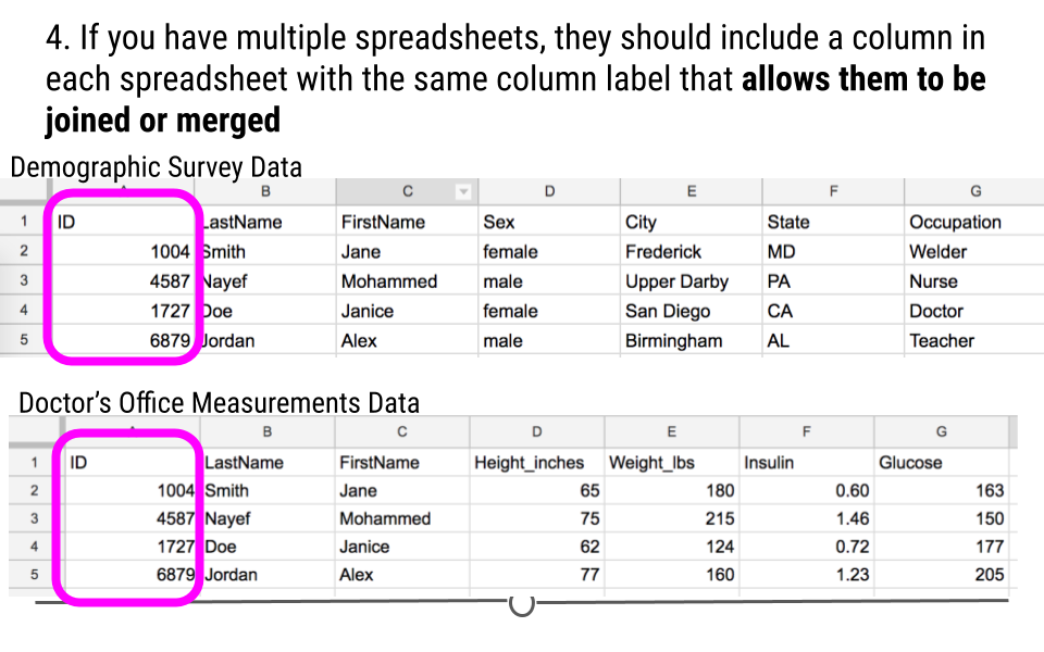 Principle #4 of Tidy Data